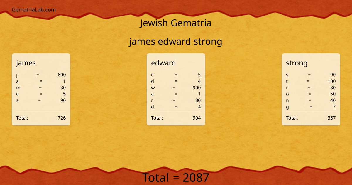 james edward strong in jewish Gematria